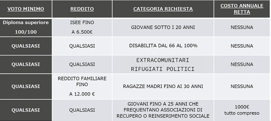 tabella-unitoscana-borse-di-studio tabella-unitoscana-borse-di-studio